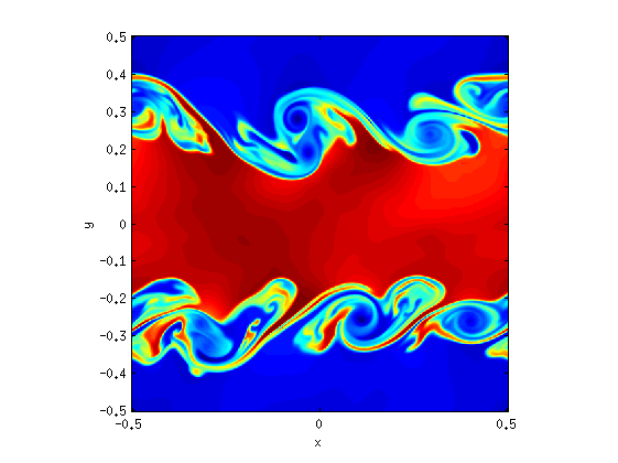 Kelvin-Helmholtz instability (HD) 