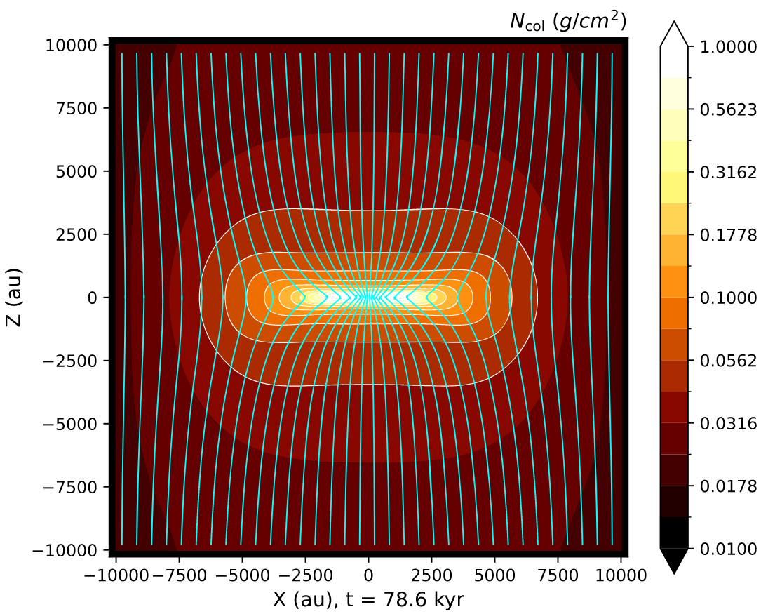 Column density map of a pseudodisk model with magnetic field lines.