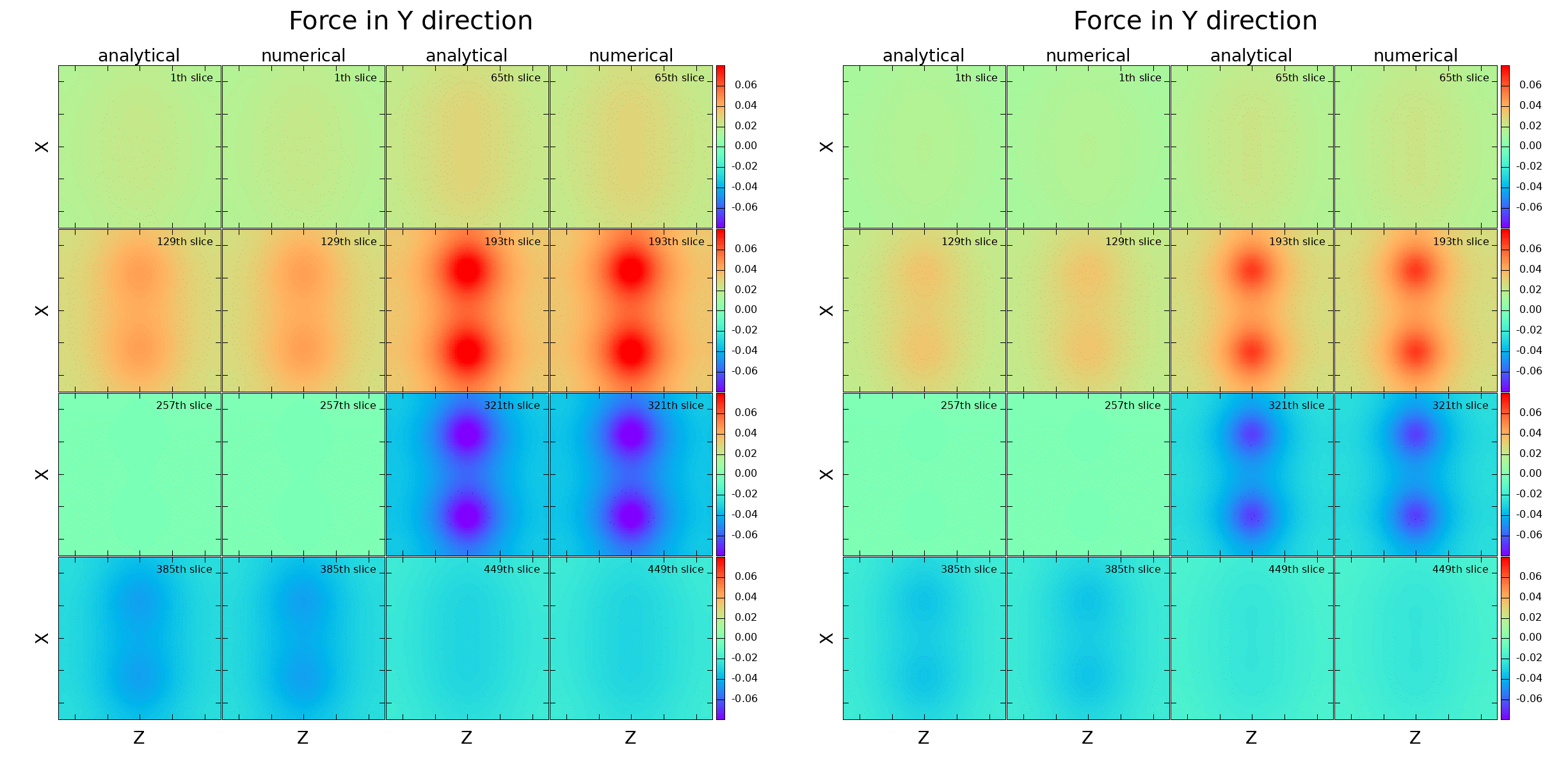 Color maps of force in the y direction